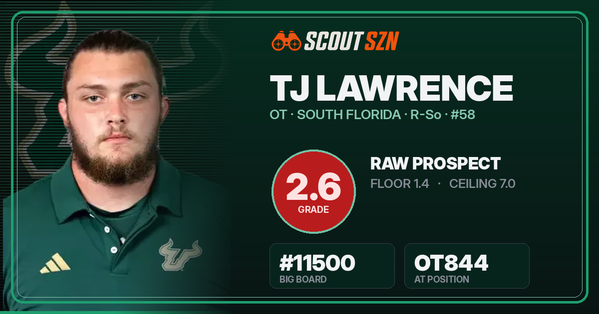 Share card for TJ Lawrence
