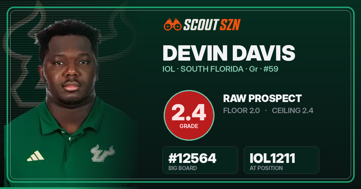 Share card for Devin Davis