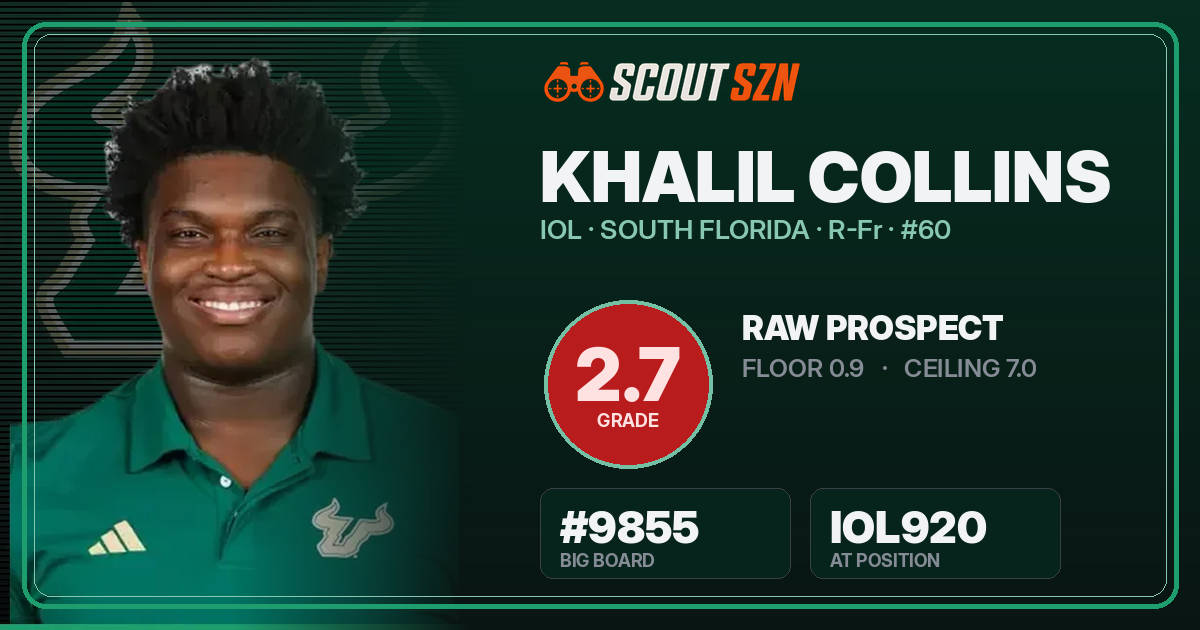 Share card for Khalil Collins