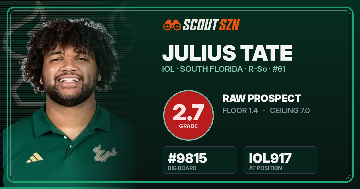 Share card for Julius Tate