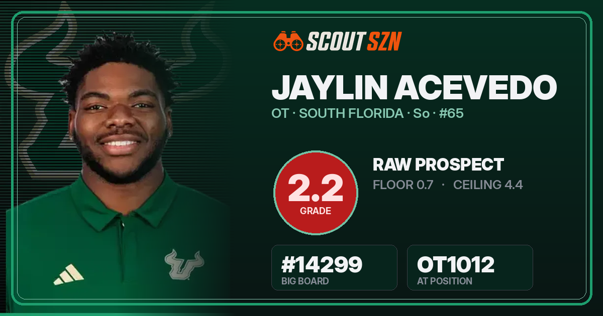 Share card for Jaylin Acevedo