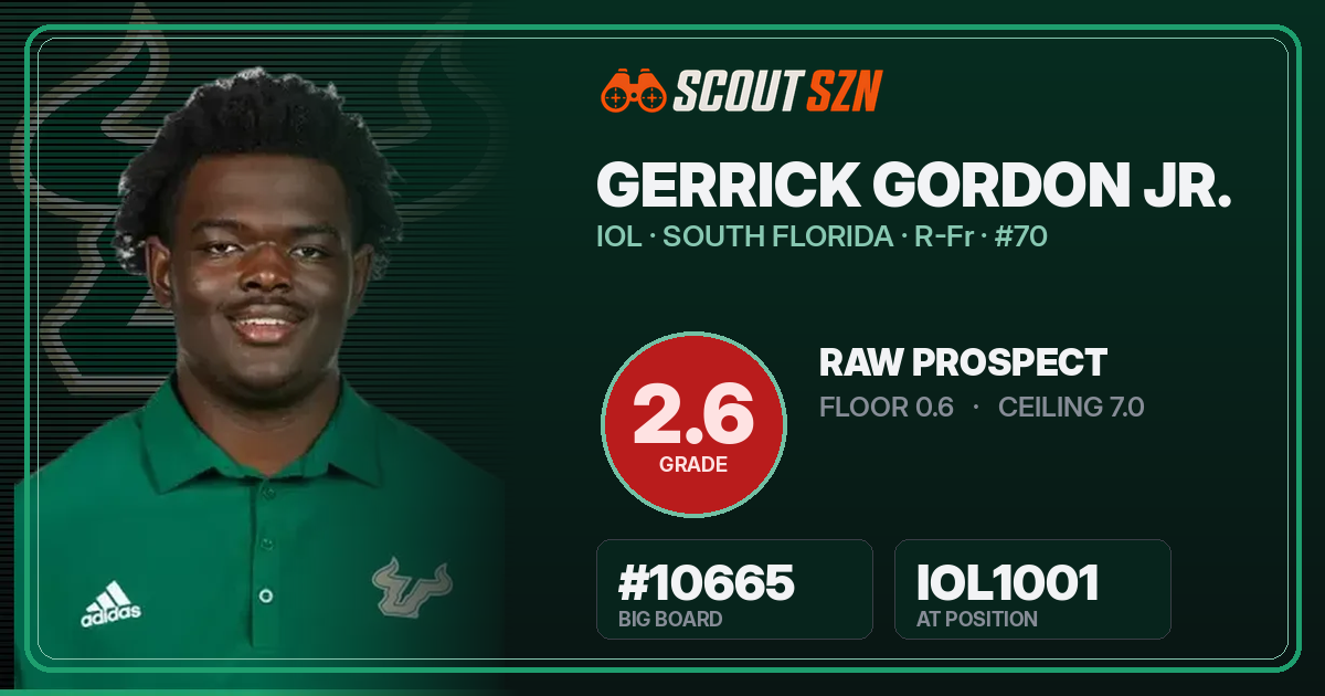Share card for Gerrick Gordon Jr.