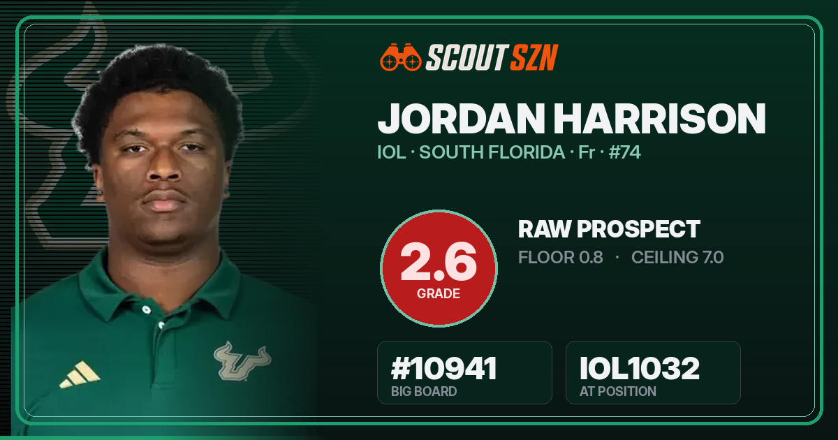 Share card for Jordan Harrison