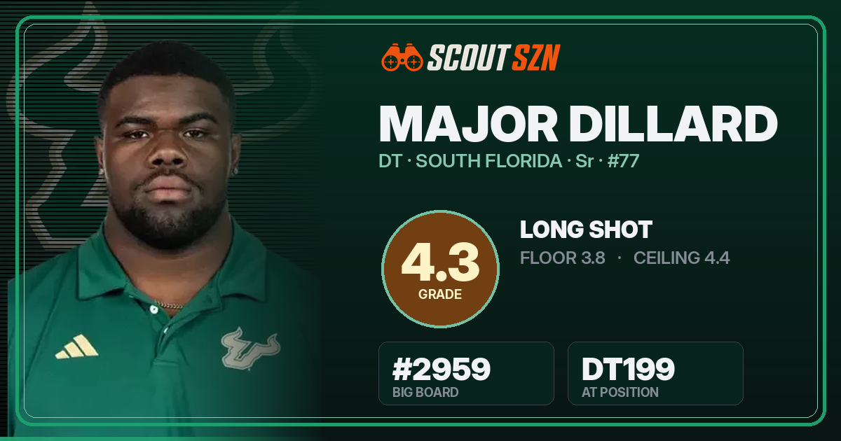 Share card for Major Dillard