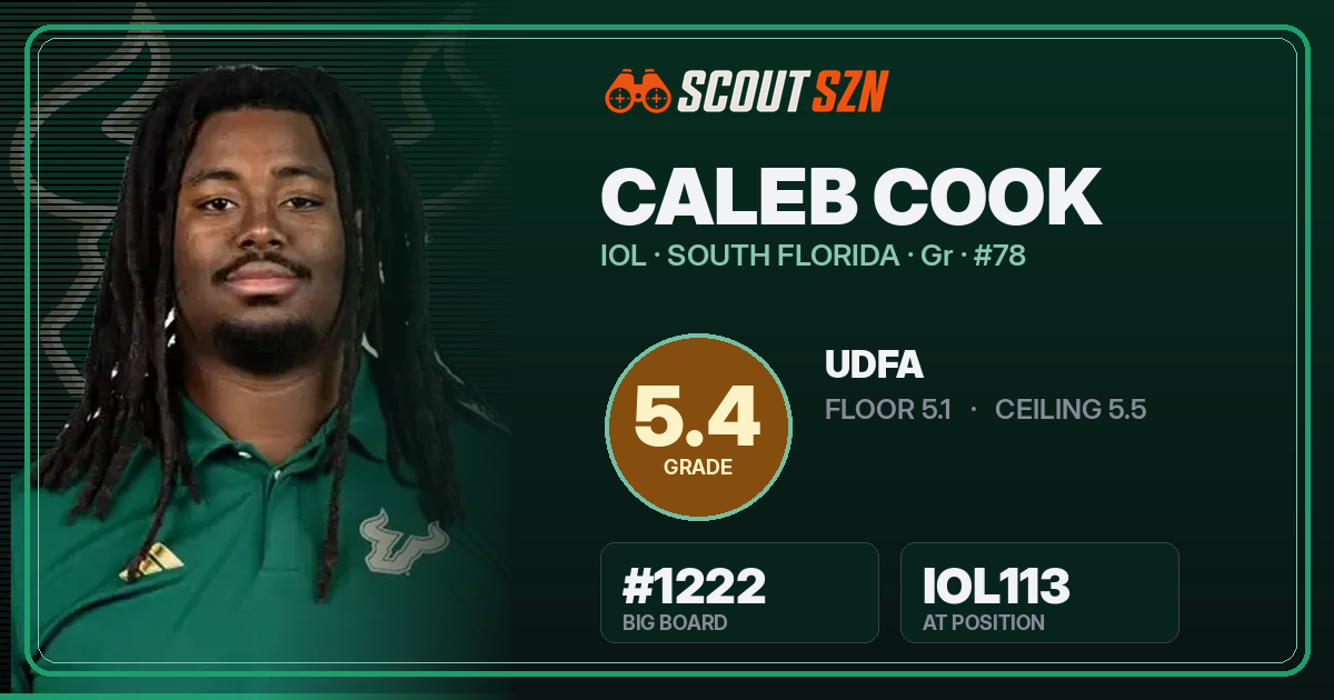 Share card for Caleb Cook
