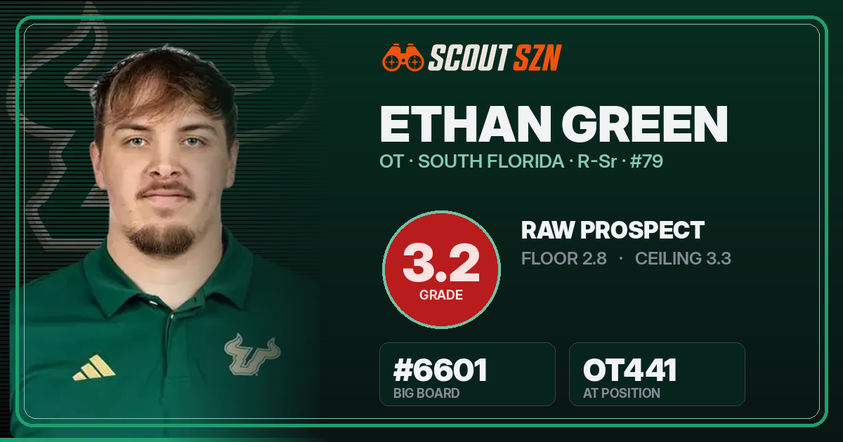 Share card for Ethan Green