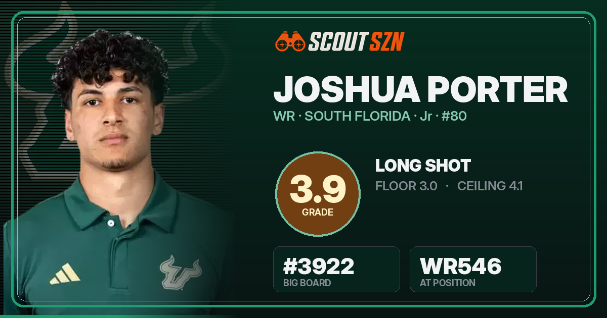 Share card for Joshua Porter
