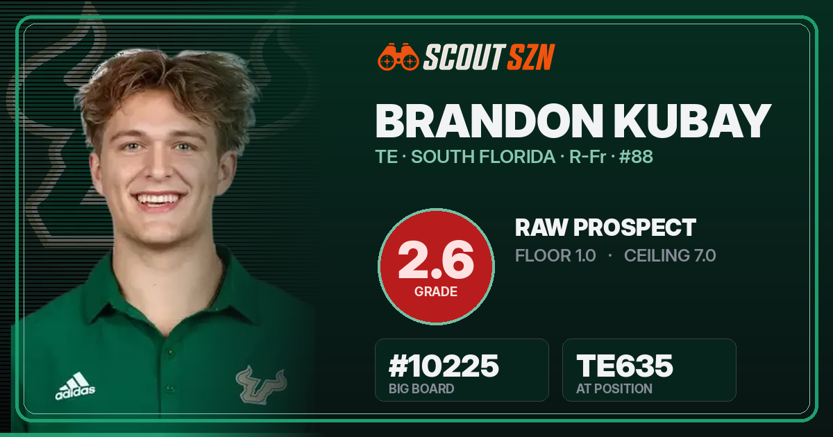 Share card for Brandon Kubay