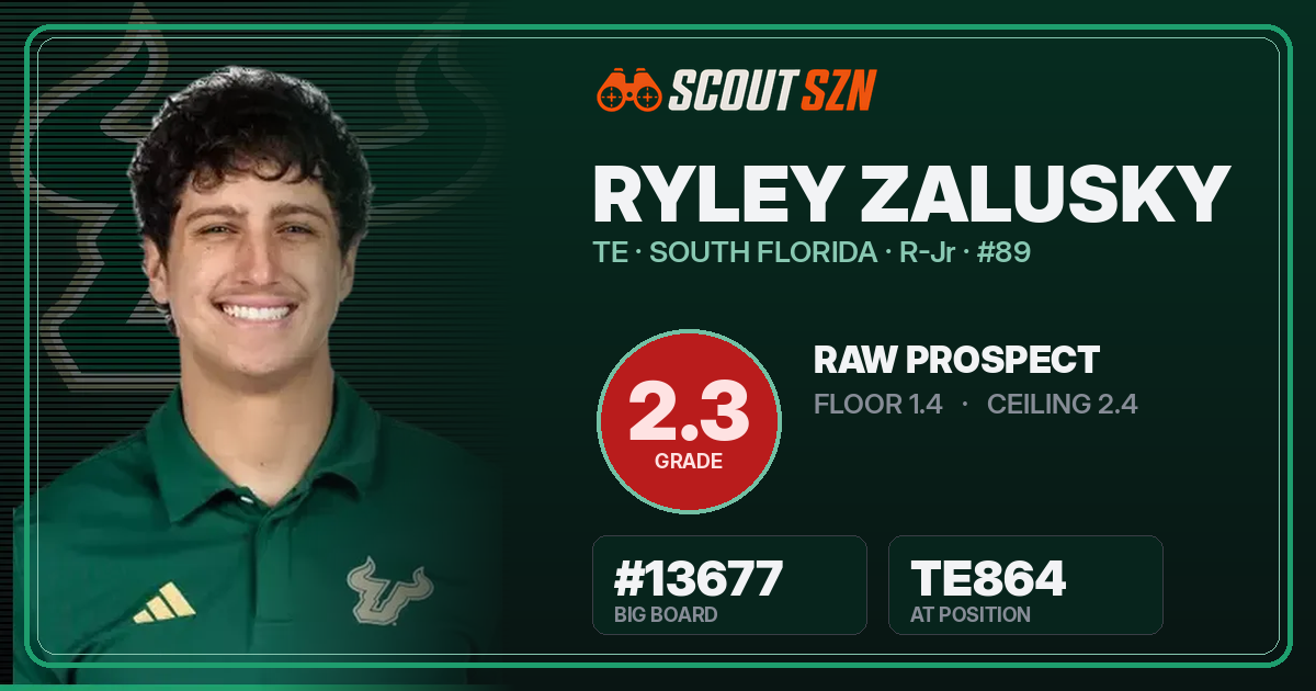 Share card for Ryley Zalusky