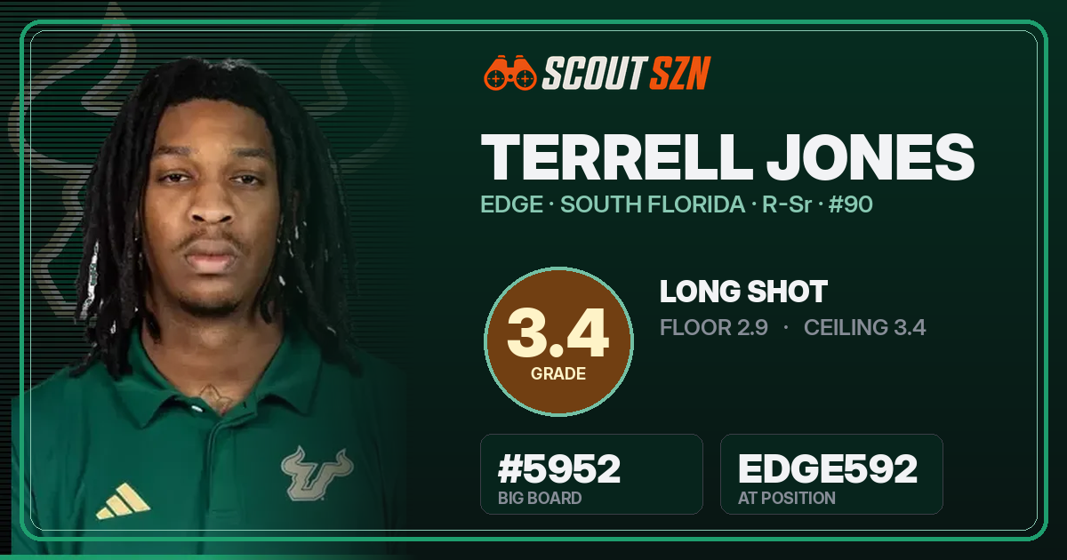 Share card for Terrell Jones