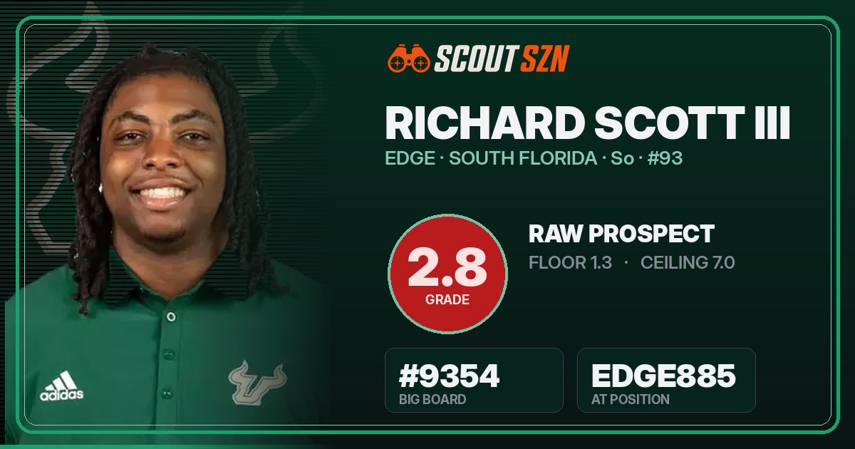 Share card for Richard Scott III