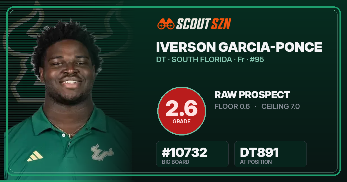 Share card for Iverson Garcia-Ponce
