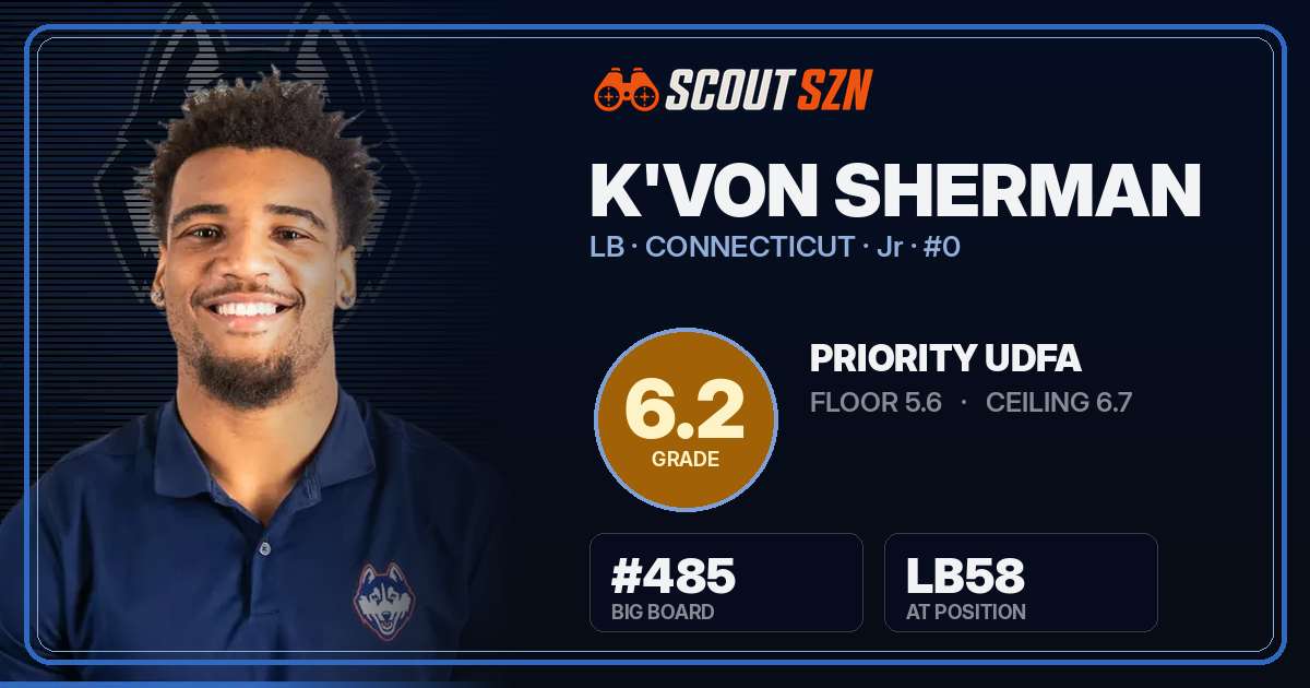 Share card for K'Von Sherman