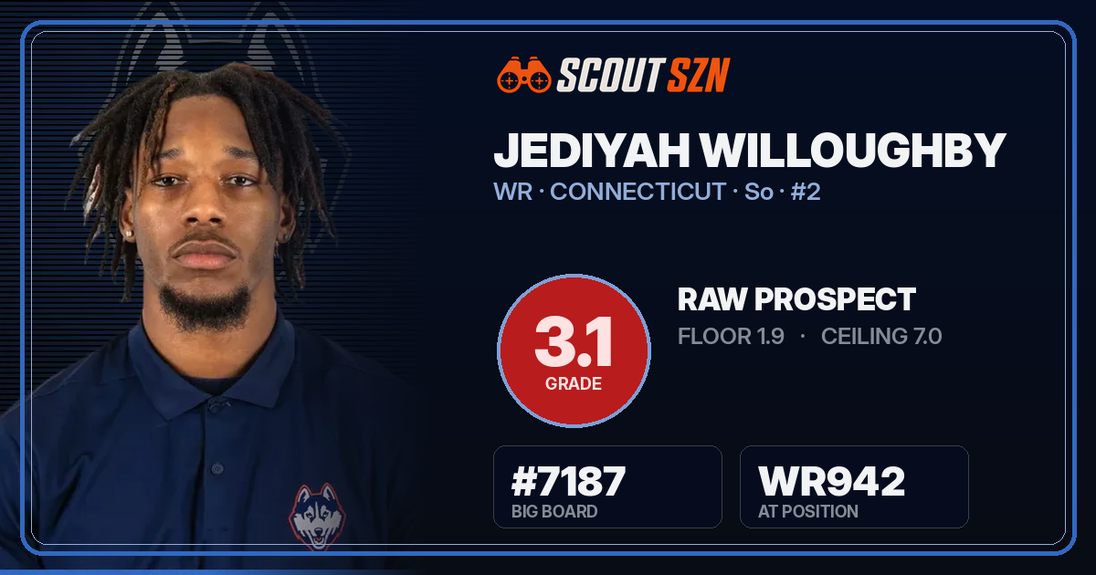 Share card for Jediyah Willoughby