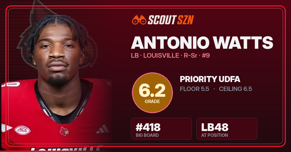 Share card for Antonio Watts