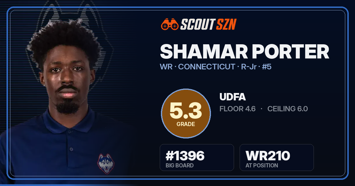 Share card for Shamar Porter