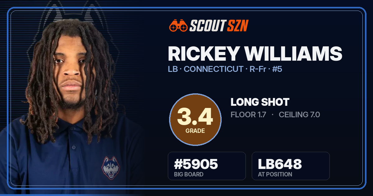 Share card for Rickey Williams