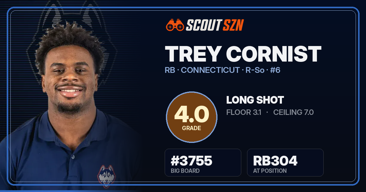 Share card for Trey Cornist