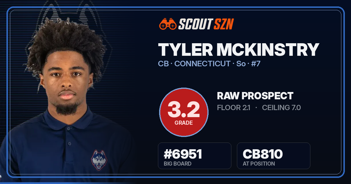 Share card for Tyler McKinstry