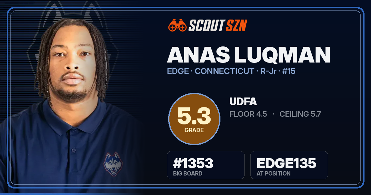 Share card for Anas Luqman