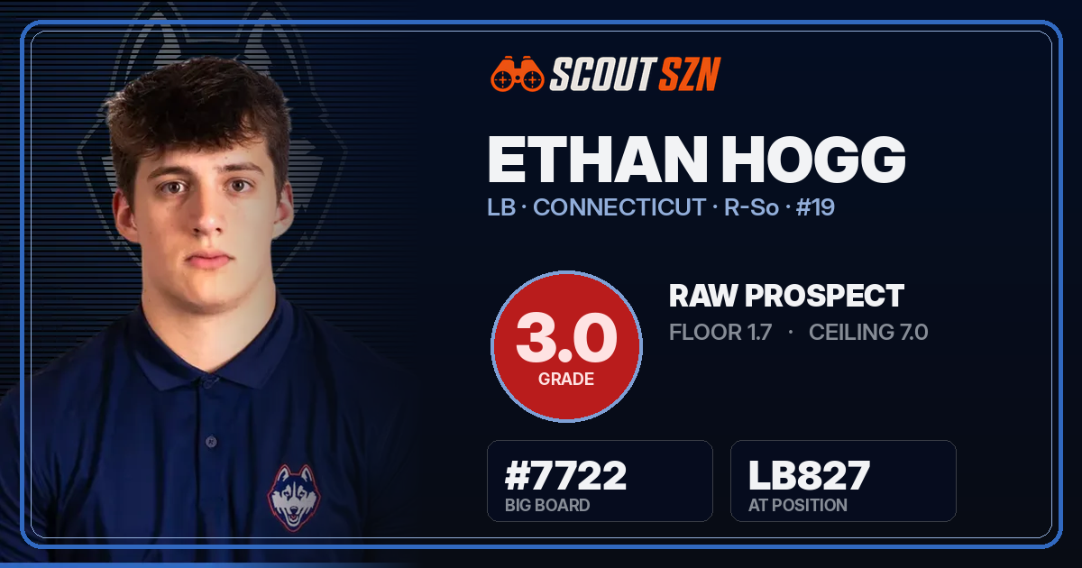 Share card for Ethan Hogg