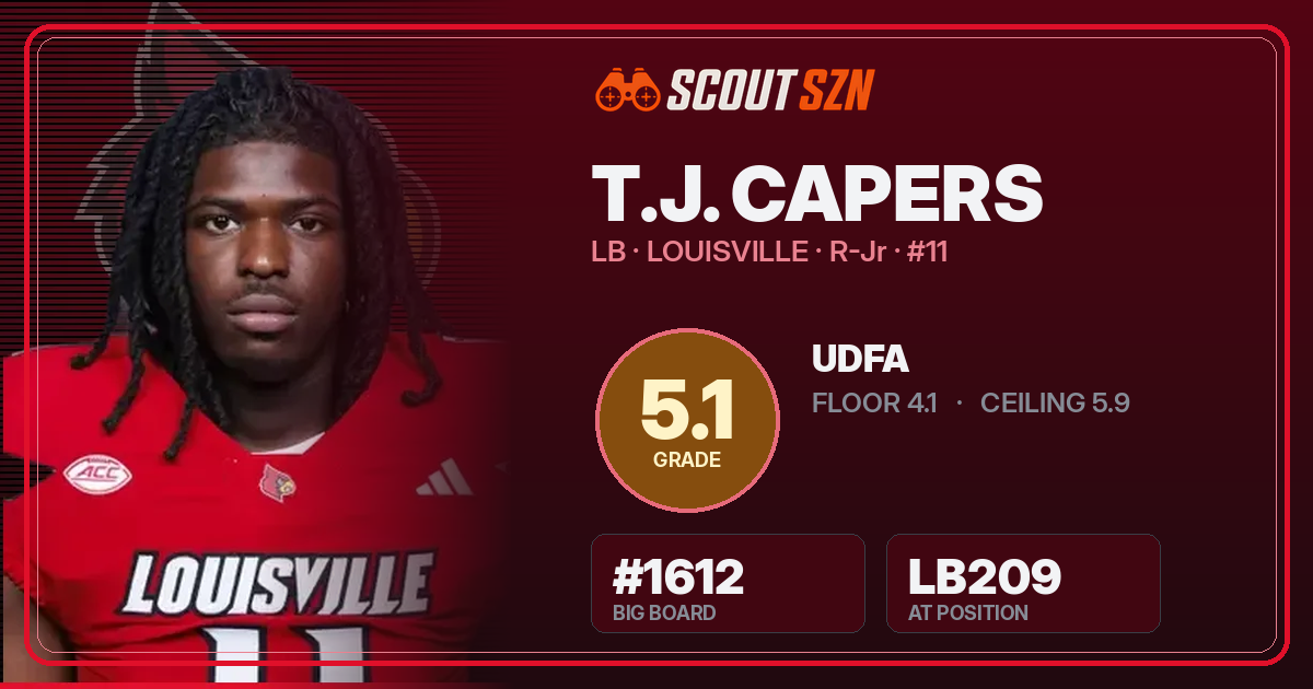 Share card for T.J. Capers