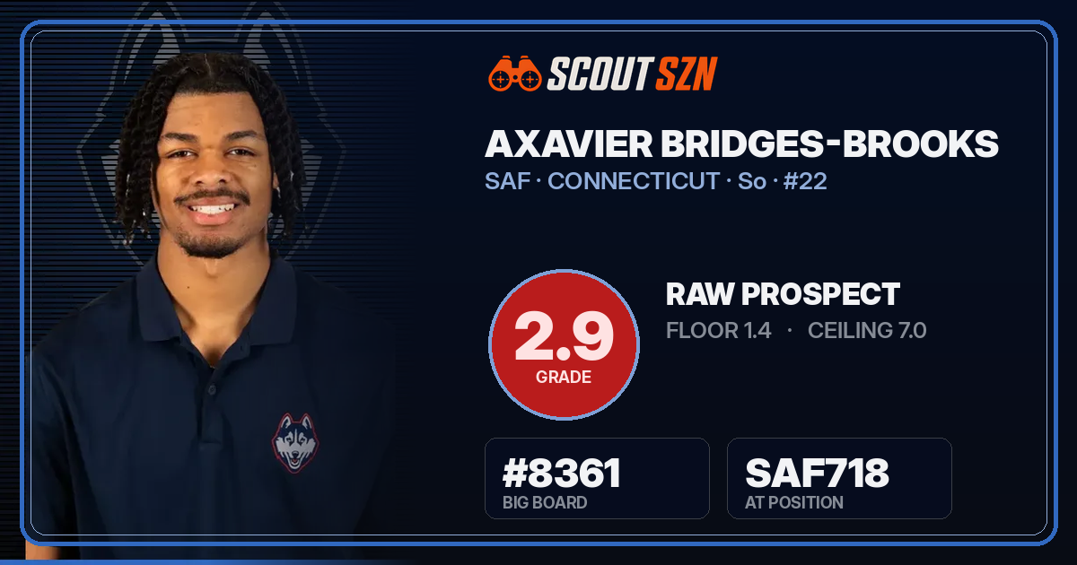 Share card for Axavier Bridges-Brooks