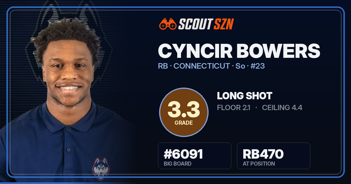 Share card for Cyncir Bowers