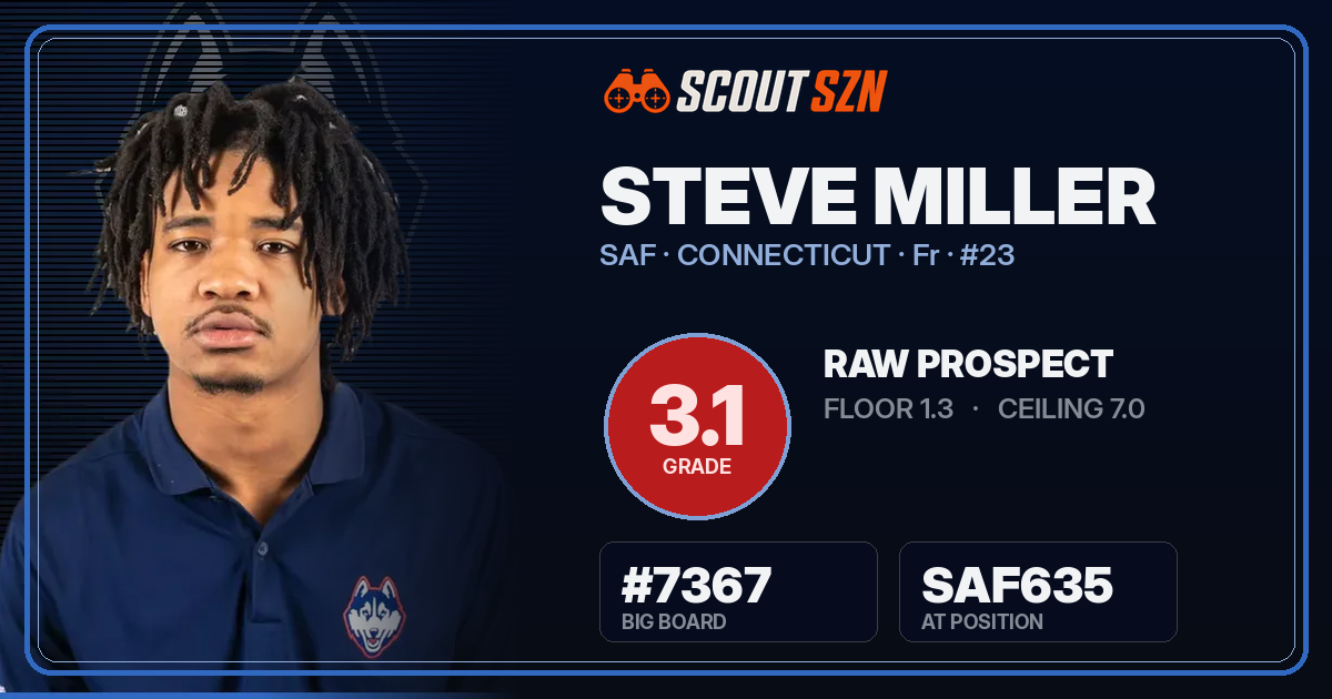 Share card for Steve Miller