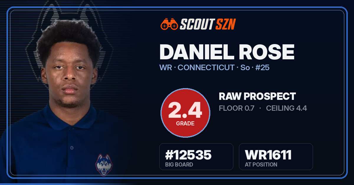 Share card for Daniel Rose