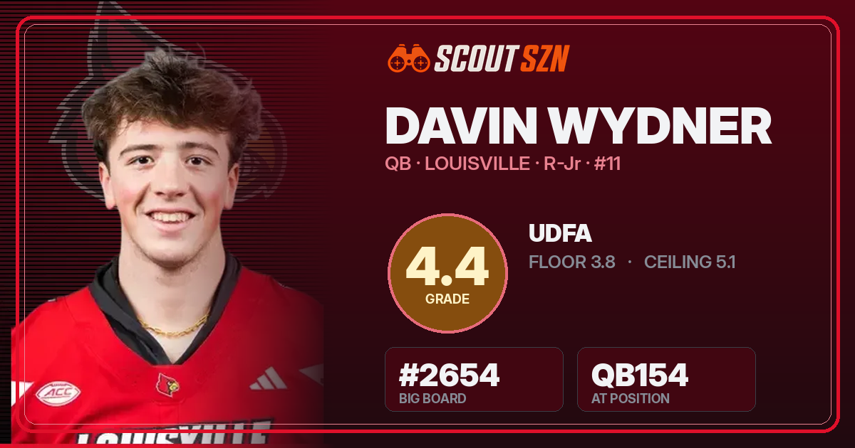 Share card for Davin Wydner