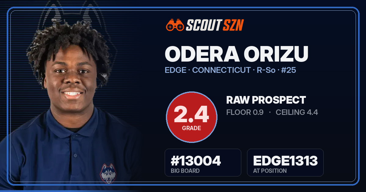 Share card for Odera Orizu