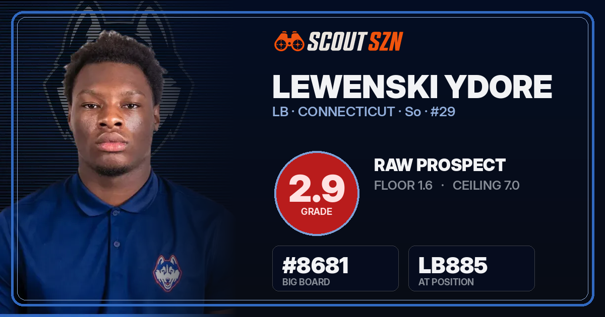 Share card for Lewenski Ydore