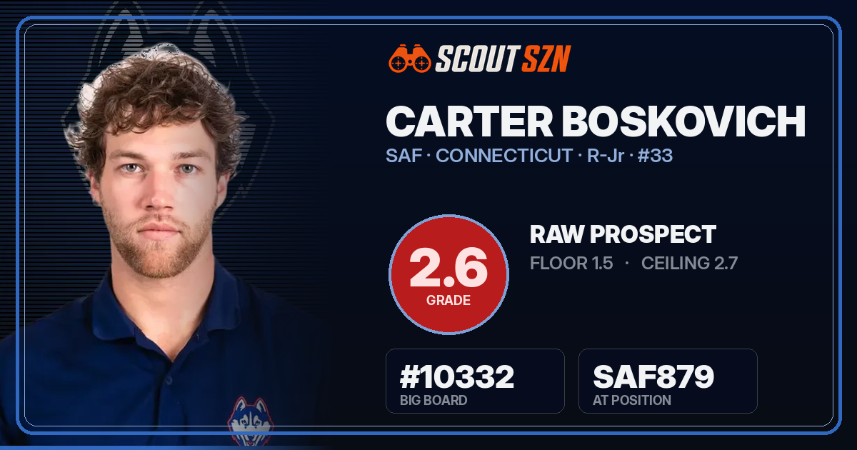 Share card for Carter Boskovich