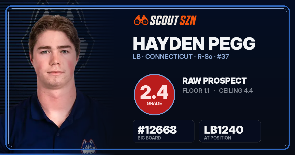 Share card for Hayden Pegg