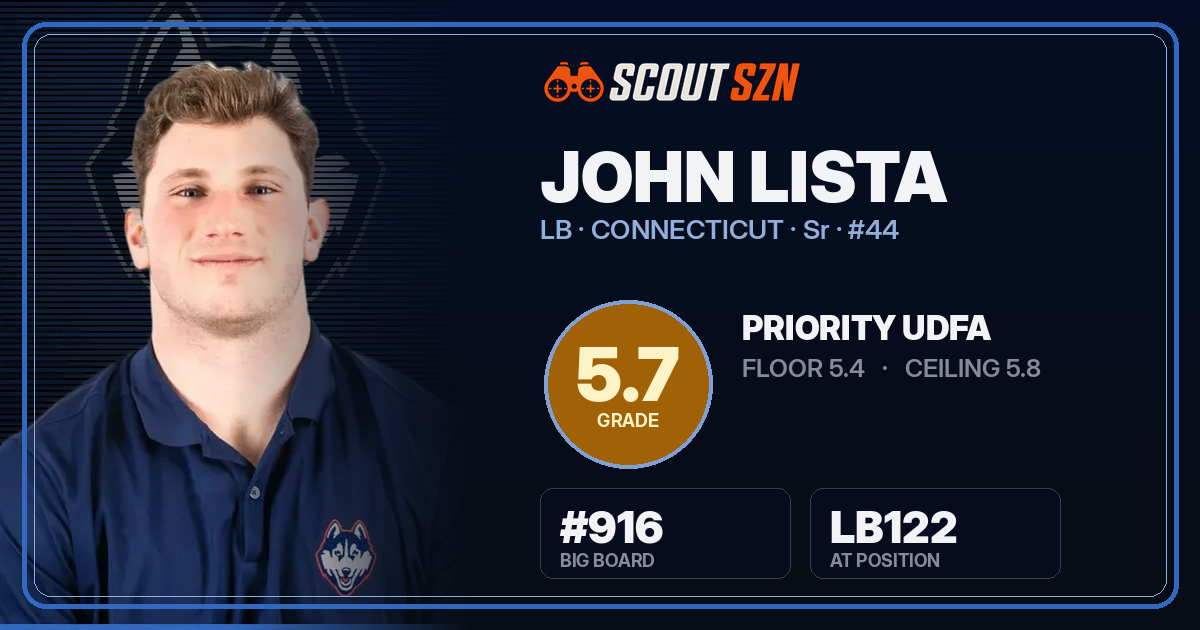 Share card for John Lista
