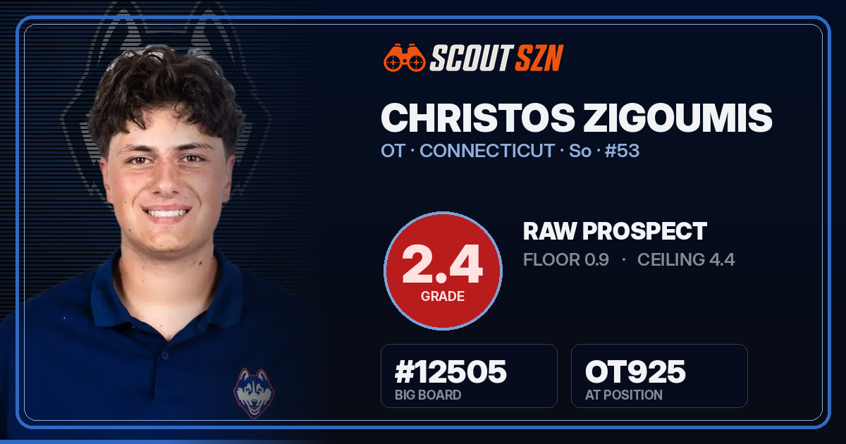 Share card for Christos Zigoumis