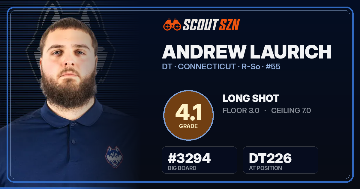 Share card for Andrew Laurich