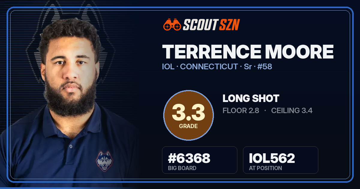 Share card for Terrence Moore