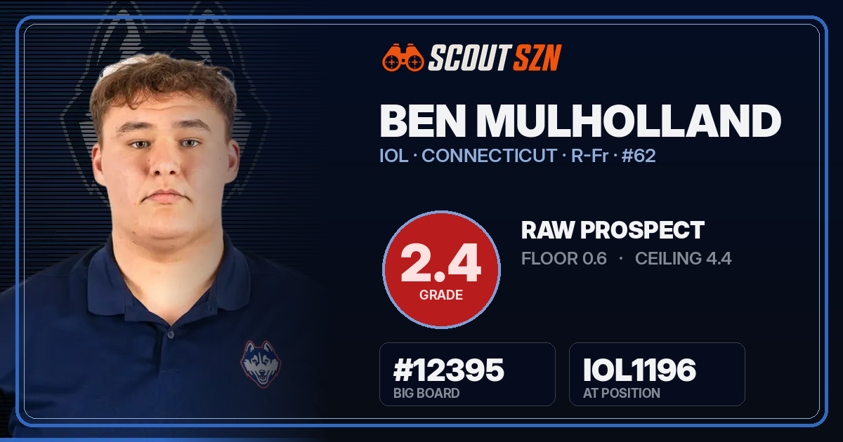 Share card for Ben Mulholland
