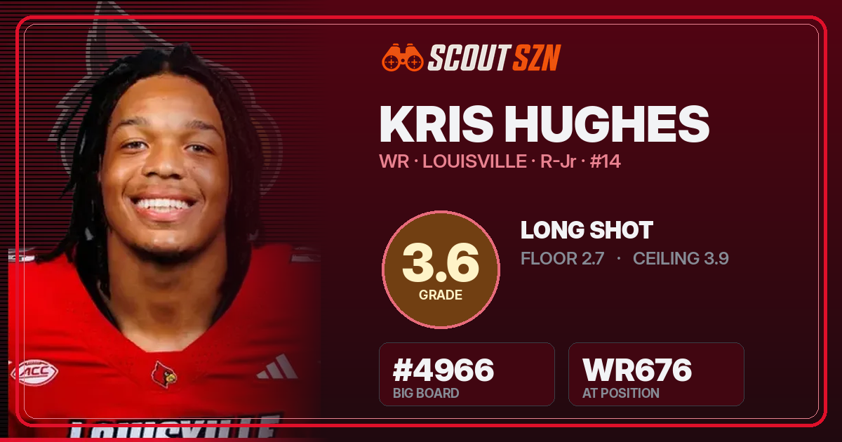 Share card for Kris Hughes