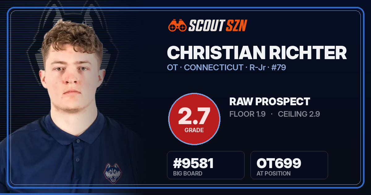 Share card for Christian Richter