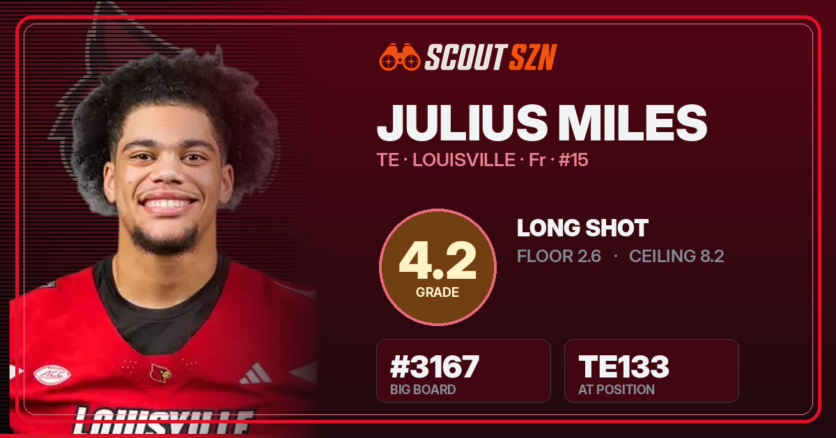 Share card for Julius Miles