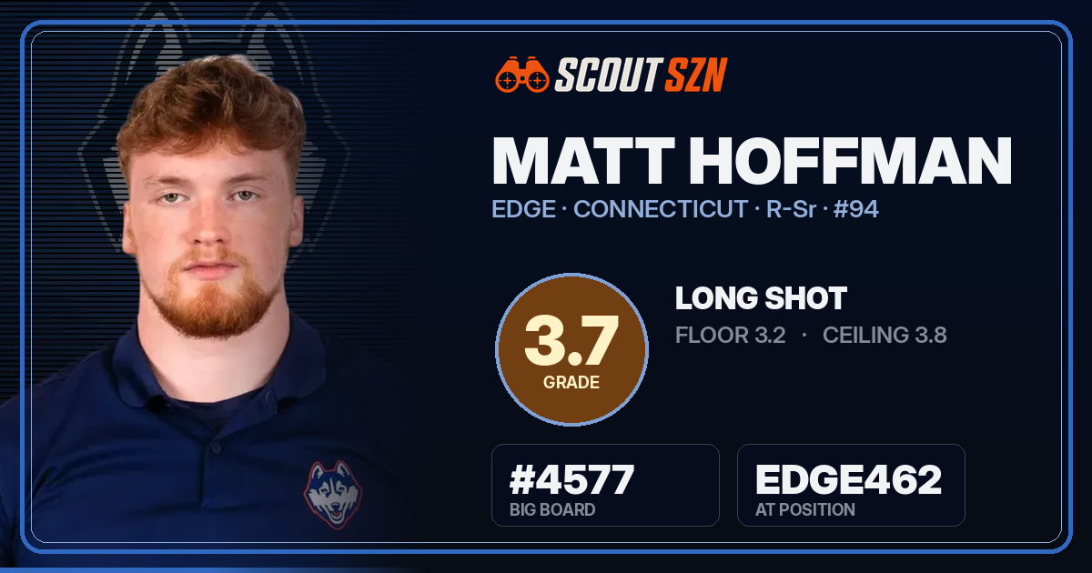 Share card for Matt Hoffman