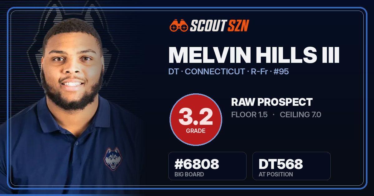Share card for Melvin Hills III