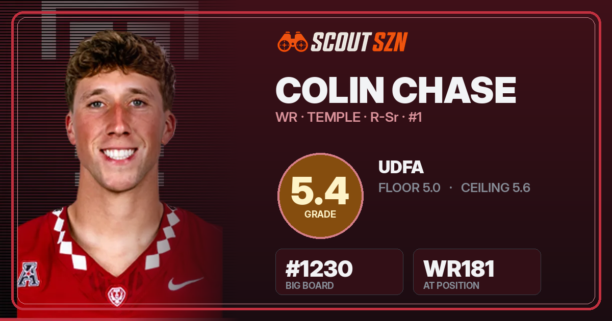 Share card for Colin Chase
