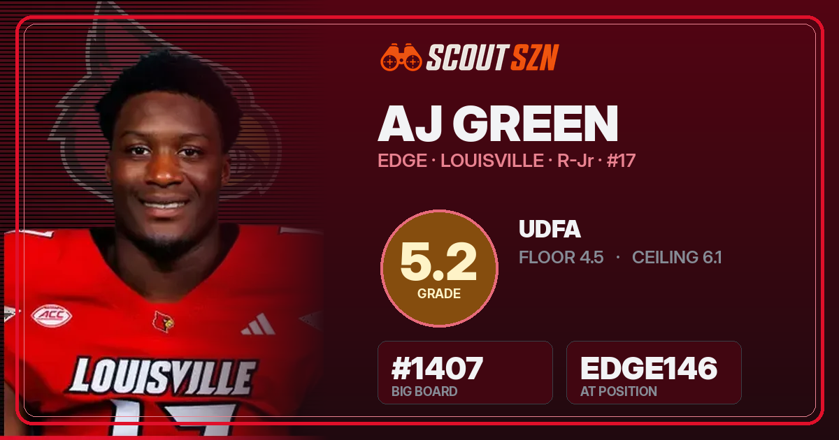 Share card for AJ Green