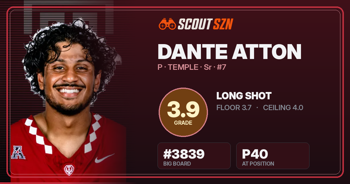 Share card for Dante Atton