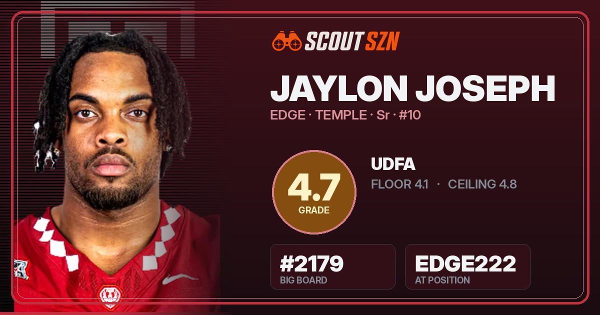 Share card for Jaylon Joseph