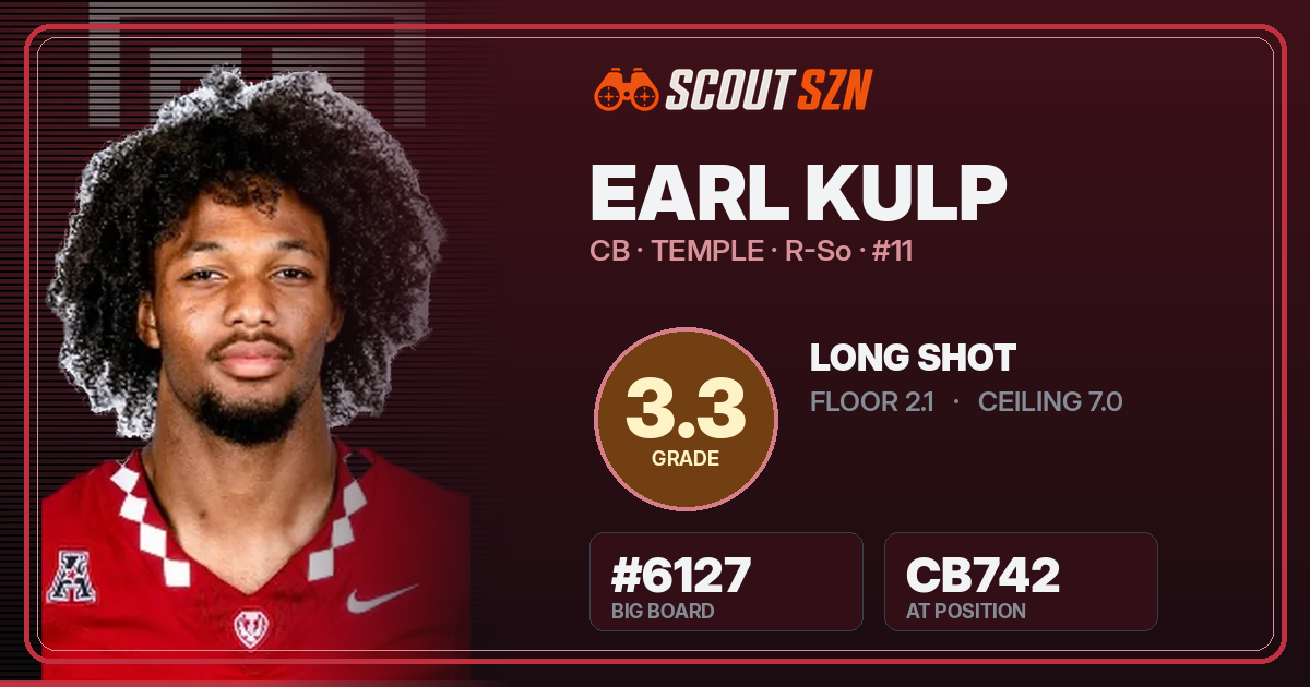 Share card for Earl Kulp